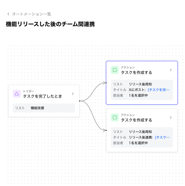 コラボレーションの機能スクリーンショット