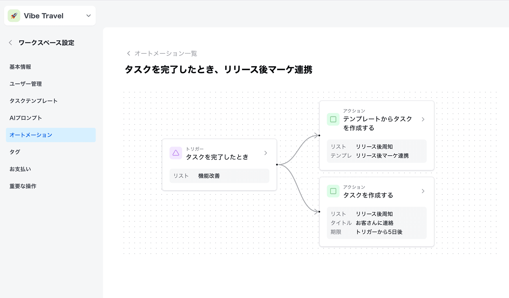 オートメーションで他チームと自動連携